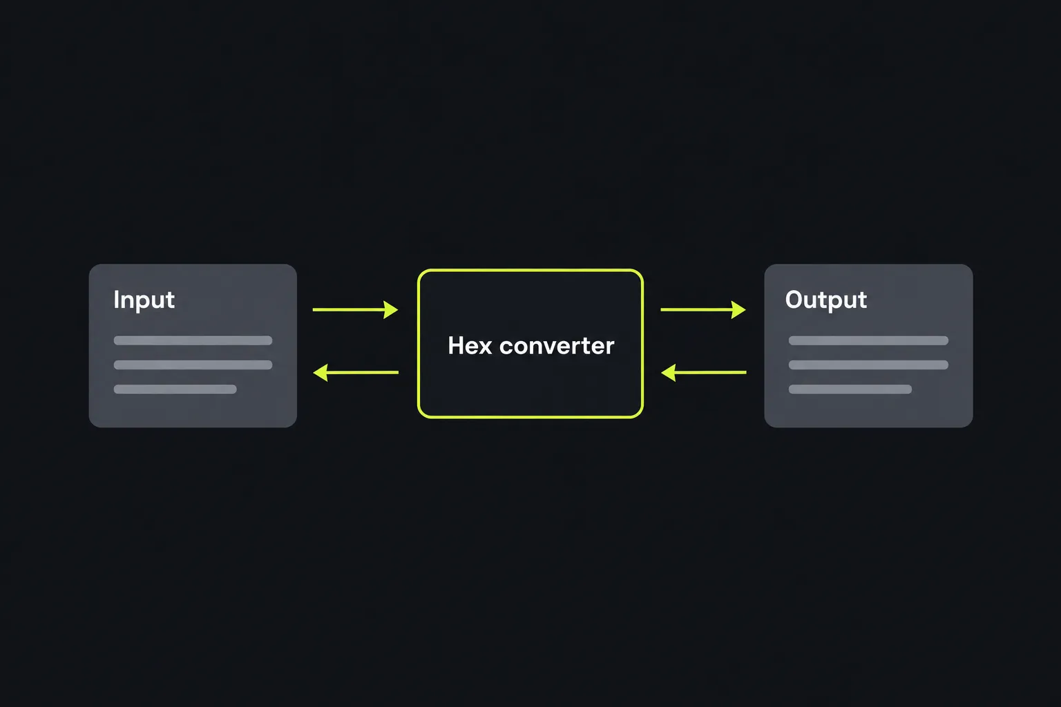Diagram showing text passing through the Hex converter in both directions
