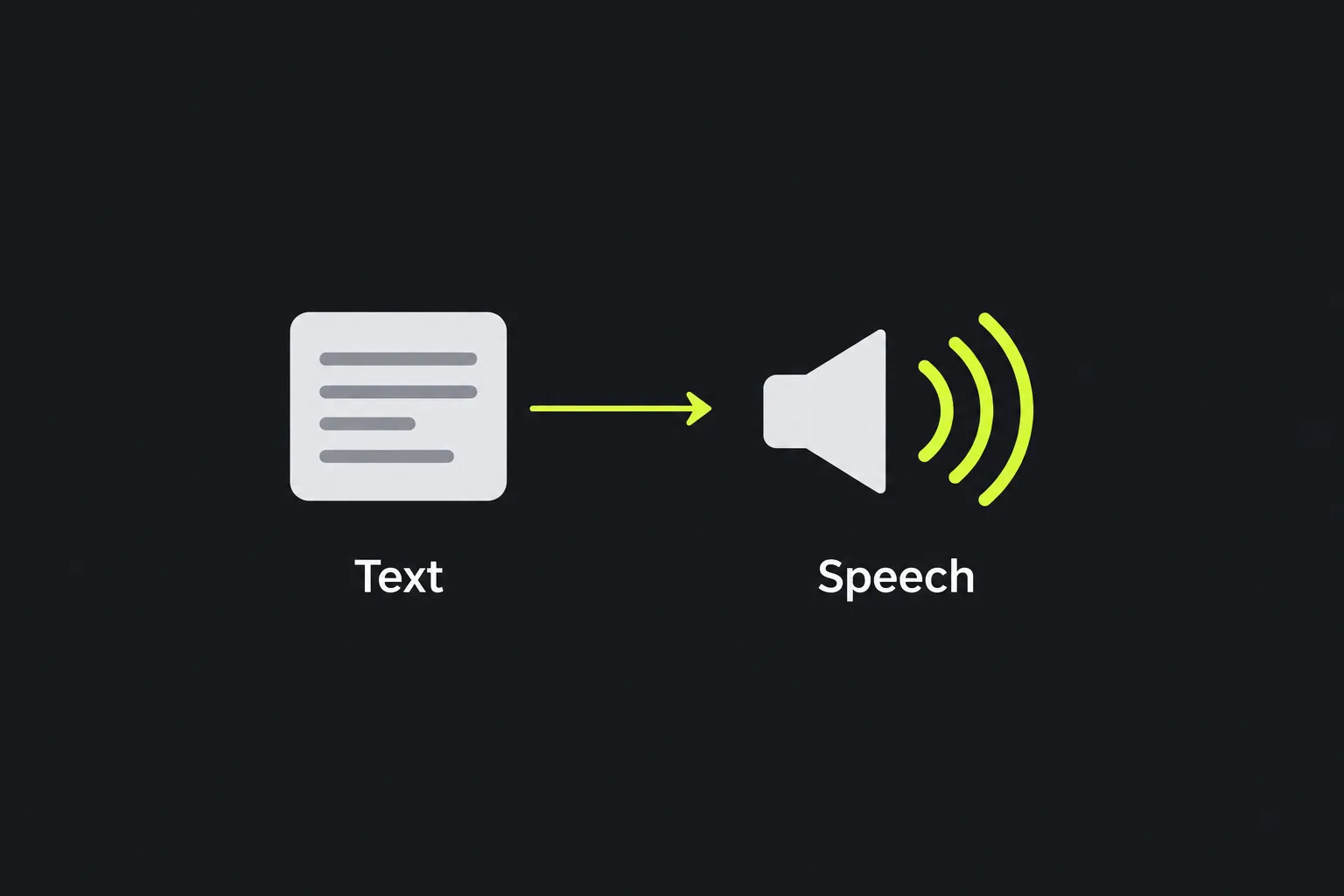 Diagram showing text being converted to spoken audio