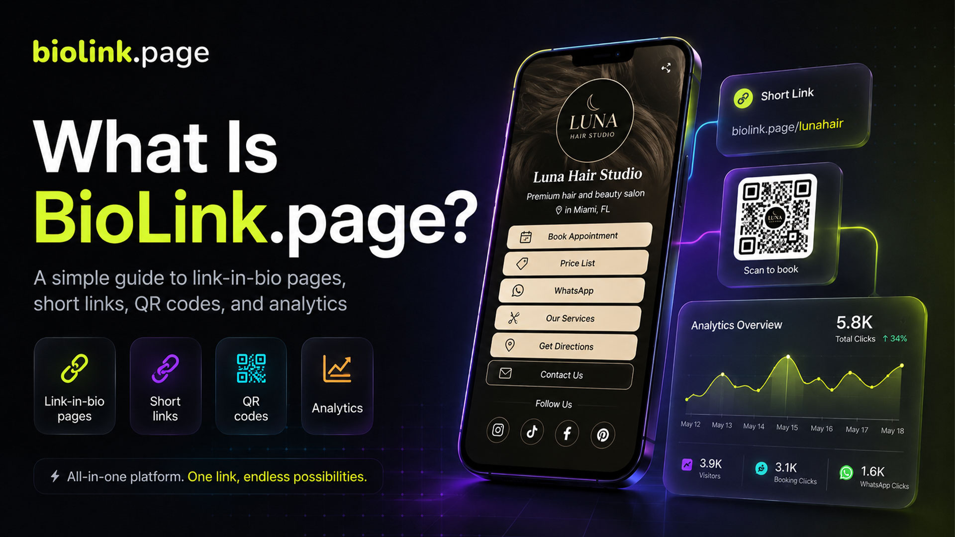 A modern dashboard-style visual showing a BioLink.page profile page, short links, QR codes, and analytics tools on a dark premium background.